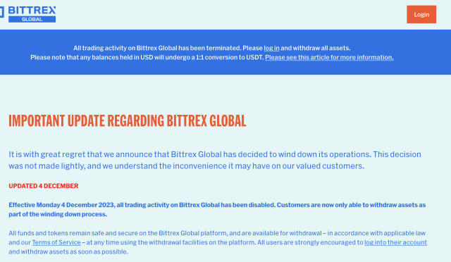 Bittrex Global beendet Handelsaktivitäten: Wichtige Informationen für Benutzer